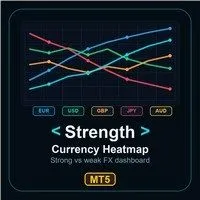 Currency Strength Heatmap MT5