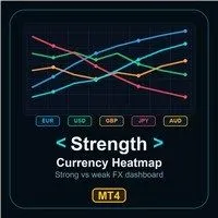 Currency Strength Heatmap MT4