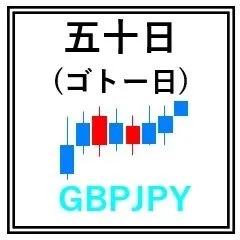 五十日(ゴトー日)マルチポジション(ポンド円専用)
