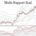 MultiSupportScal Auto Trading