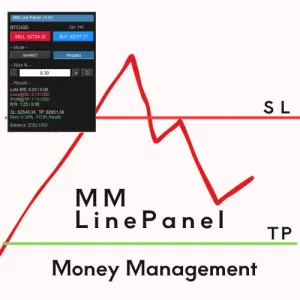 【MT5】損切ラインでロット自動調整エントリーパネル　利確ラインあり指値注文も可能　MM Line Panel