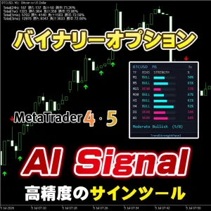 AI Signal バイナリーオプションの高性能サインツール