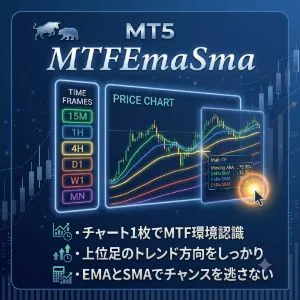 MT5 MTFEmaSma1枚のチャートに全上位足のEMA・SMAを重ねて表示