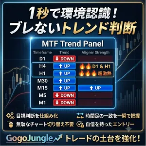 【環境認識の迷いがゼロ】6つの時間足のトレンドが「一目」でわかる、MTFトレンドパネル
