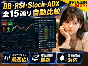 【MT4】BB・RSI・ストキャス・ADX全15組み合わせ自動分析サインツール／勝率ランキング・判定数・○×表示