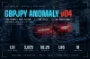 GBPJPY Anomaly v04 ｜ EA ความผิดปกติของเวลา ที่ยิงด้วยแค่วันในสัปดาห์และเวลา