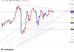 FX【初心者用基礎知識】ダウ理論・エリオット波動