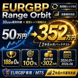 EURGBP Range Orbit