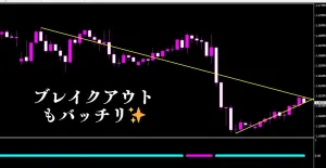ブレイクアウトの判断に最適！トレンドラインインジケーター「Trend lBar MAX」