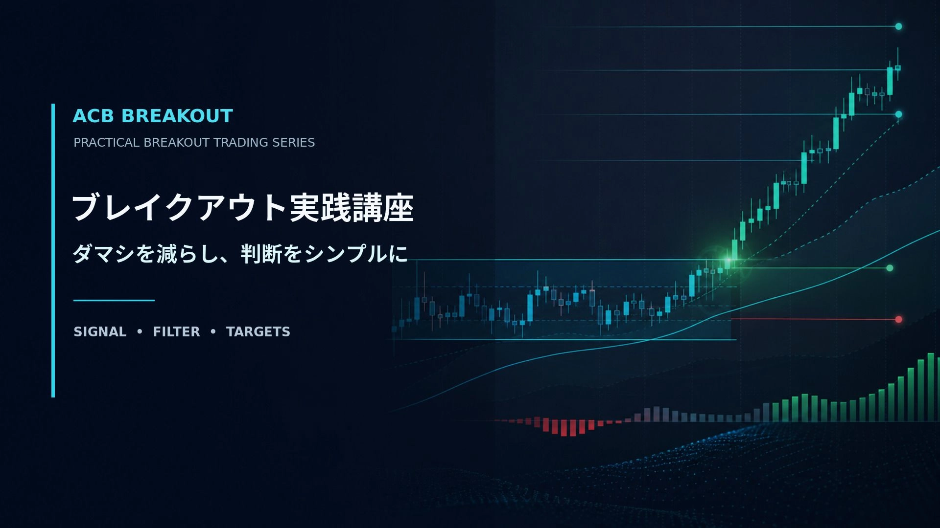 ACB突破實戰講座｜減少假突破，簡化判斷 投資Navi+