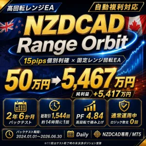 NZDCAD  Range  Orbit