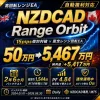 NZDCAD  Range  Orbit