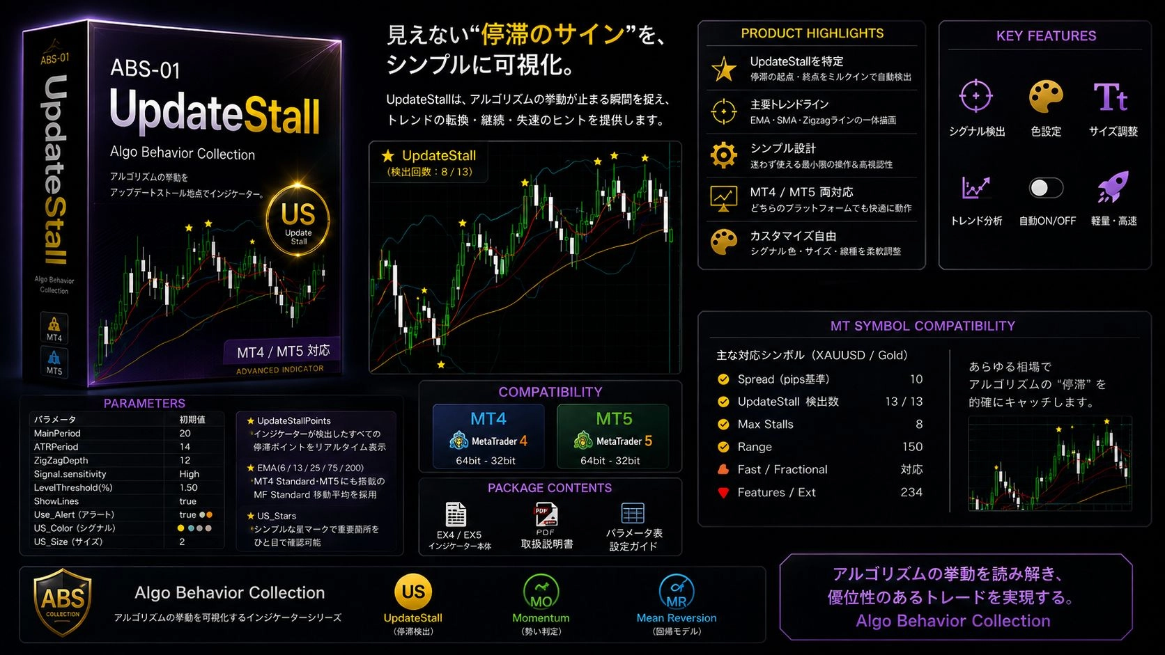 【勝率70~80%驗證】UpDateStall Signal & MTF GranVille 實戰交易分析 投資Navi+