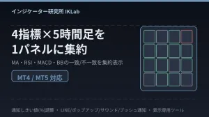 【MT4/MT5両対応】4指標×5時間足の環境認識を1パネルに集約｜全一致率(%)しきい値でLINE通知するMTFダッシュボード