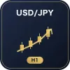 USDJPY H1 出来高圧力EA｜トレンドフォロー（実運用ポートフォリオ選抜ロジック）