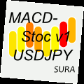 MACD-Stoc_v1_USDJPY　アヴァトレードタイアップ ซื้อขายอัตโนมัติ