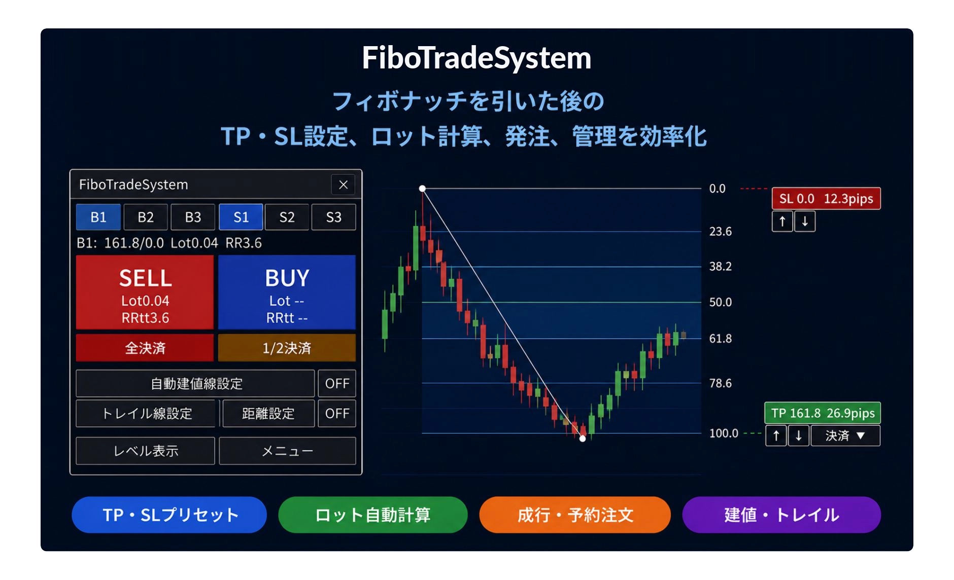 【ツール解説】FibonacciTradeSystem完全ガイド Đầu tư Navi+