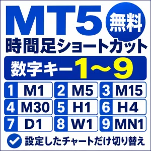 MT5 時間足ショートカット｜数字キー1〜9で切り替え【無料】