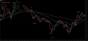 【MT5】M5 EMA CROSS TREND v2.37 | 5分足専用 トレンドフォロー＆マルチTPサインインジケーター