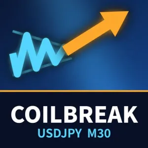 コイルブレイク USDJPY｜ナンピンなし・20年バックテスト