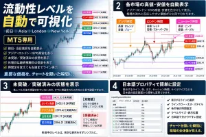 流動性レベルモニター MT5｜前日・アジア・ロンドン・NYの高安を自動表示