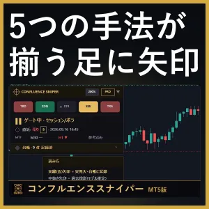 コンフルエンススナイパーPRO【MT5版】5エンジン合議シグナル