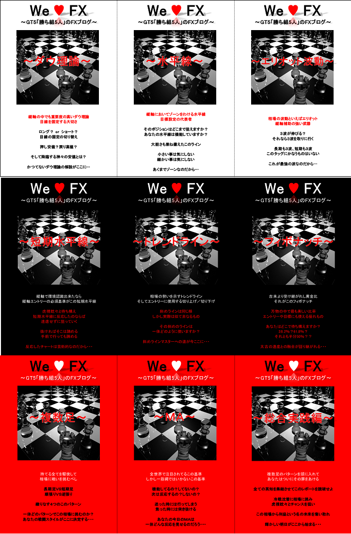 We Love FX　GT5オリジナルレポート　第１弾～第3弾セット インジケーター・電子書籍
