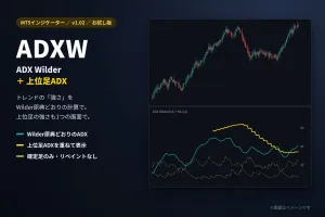 ADX Wilder ＋ 上位足ADX　上位足のトレンドの強さも、1つの画面で。