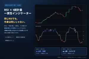 RSI × t統計量 一貫性インジケーター  v1.02