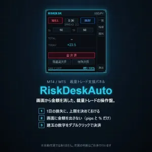 RiskDeskAuto ― 裁量トレードの操作盤（MT4 / MT5