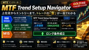 MTF Trend Setup Navigator