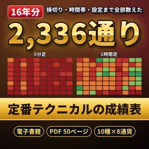 定番テクニカル2,336通りの成績表【電子書籍】RSI・ボリンジャー・MACD・一目ほか10種を8通貨・16年分で数えた