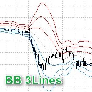 3本ライン（±1σ、±2σ、±3σ）のボリンジャーバンドが引ける Bollinger Bands 3Lines
