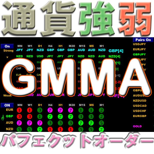 通貨強弱GMMA 一目瞭然 8通貨(28通貨ペア) 全時間足 強さランキング Indicators/E-books