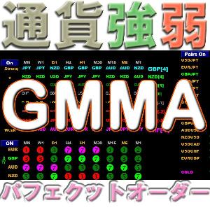 通貨強弱GMMA 一目瞭然 8通貨(28通貨ペア) 全時間足 強さランキング
