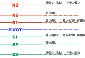 ロイヤル・PIVOT【MT4】