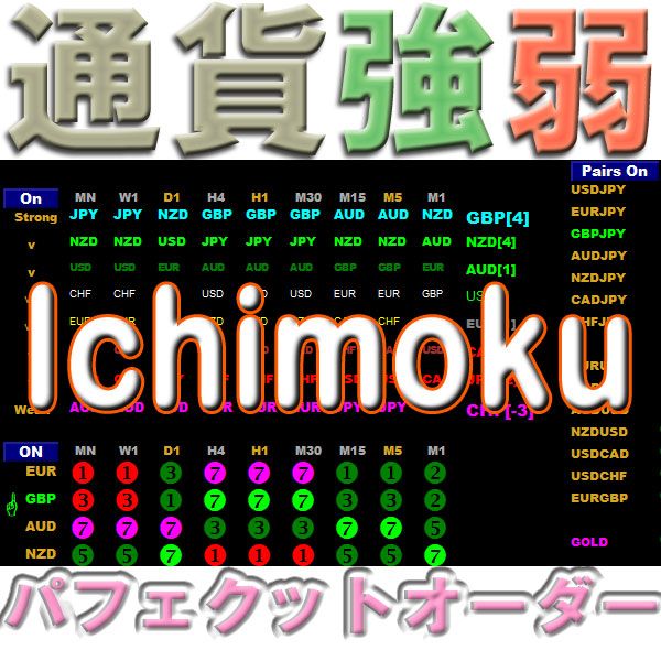 通貨強弱Ichimoku 一目瞭然 8通貨(28通貨ペア) 全時間足 強さランキング Indicators/E-books