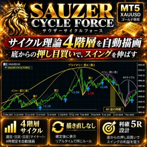 SAUZER CYCLE FORCE（サウザーサイクルフォース）｜サイクル理論4階層を自動描画・底から押し目買いでスイングを伸ばす【MT5・ゴールド】