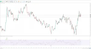 RSI AutoScale for Forex Tester 6｜TradingView風の見やすいRSI（ゾーン塗り・移動平均線・自動スケール）