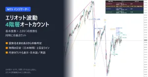 エリオット波動 4階層オートカウント（EW Auto Count）【MT5】