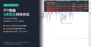 ダウ理論 マルチタイムフレーム判定（Dow Structure MTF）【MT5】