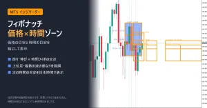 フィボナッチ 価格×時間ゾーン（Fibo Price Time Zones）【MT5】