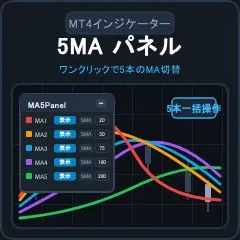 【MT4】5本の移動平均線をチャート上で簡単操作。5MAパネル