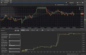 【cTrader専用】US500_EMA-Stoch_BuyOnly（特化型シグナル / 自動売買機能内蔵） / US500 Trend Follow Signal for cTrader