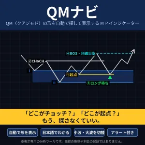 QMナビ（QM：クアジモド）の形を自動で探して表示するMT4インジケーター