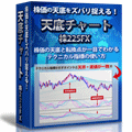 『天底チャート 株225FX』 Indicators/E-books