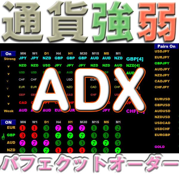 通貨強弱ADX 一目瞭然 全通貨ペア・8通貨・全時間足 強さランキング インジケーター・電子書籍