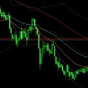 スムーズド移動平均線テンプレート