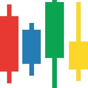 トレンドを掴む４色ローソク足、4-Color Candlestick