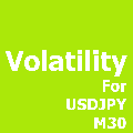 Volatility_USDJPY Tự động giao dịch